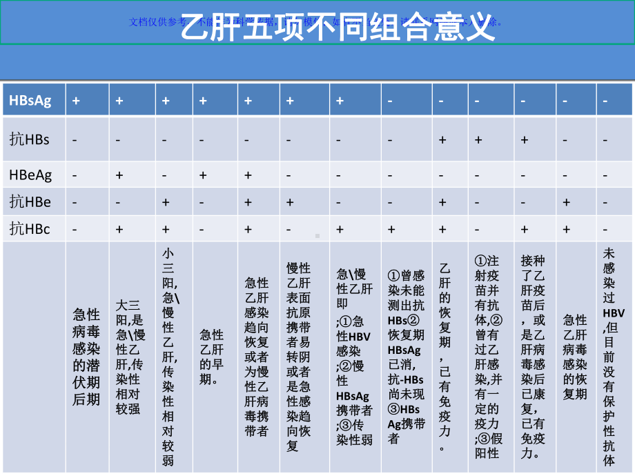 慢性乙型肝炎防治指南解读课件.ppt_第2页