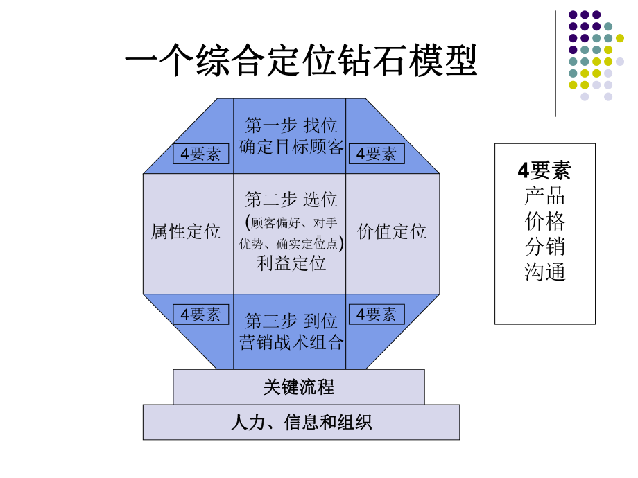 市场定位(润滑油)综述课件.ppt_第3页