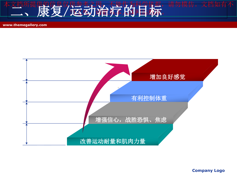 心脏康复专题知识宣讲培训课件.ppt_第3页