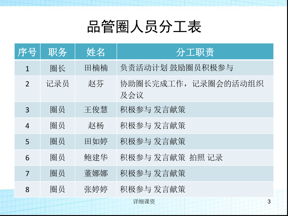 普外科品管圈(行业专业)课件.ppt_第3页