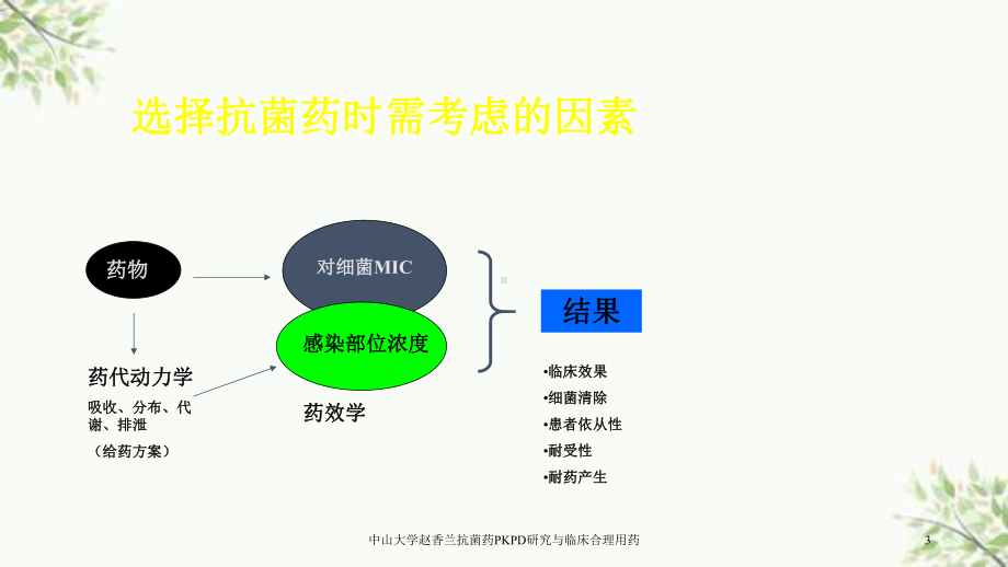 抗菌药PKPD研究与临床合理用药课件.ppt_第3页