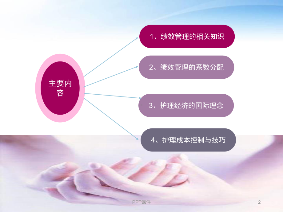 护理绩效管理与护理经济-课件.ppt_第2页