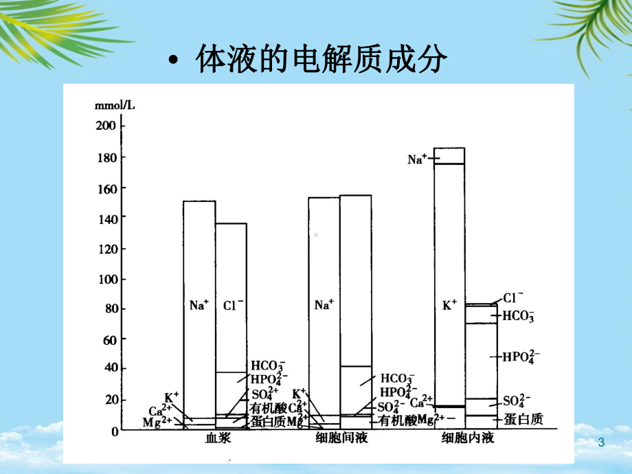 教培用重症病人内环境紊乱的诊治课件.ppt_第3页