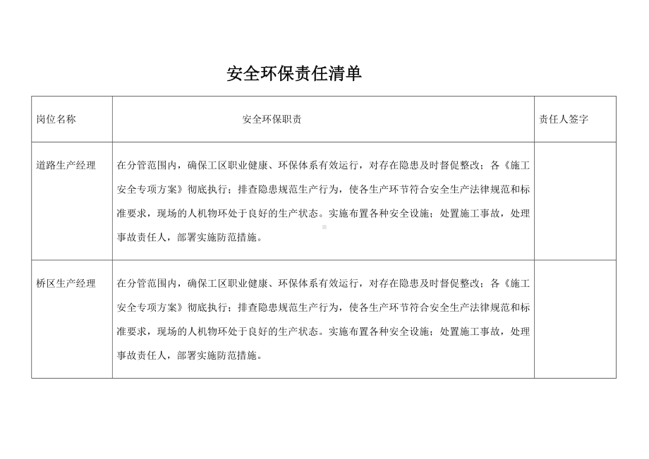 （汇编）工地安全环保责任清单参考模板范本.docx_第1页