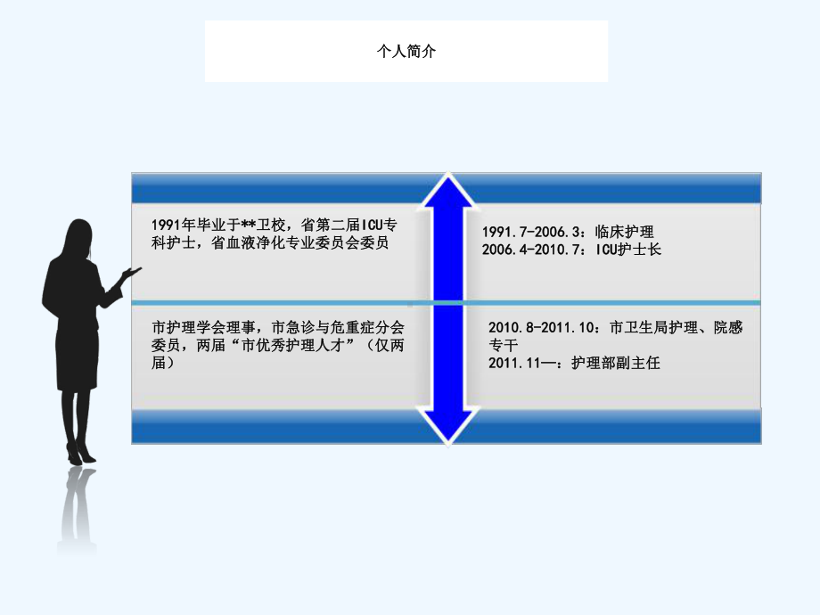 护理管理干部培训学用讲评课件.ppt_第2页