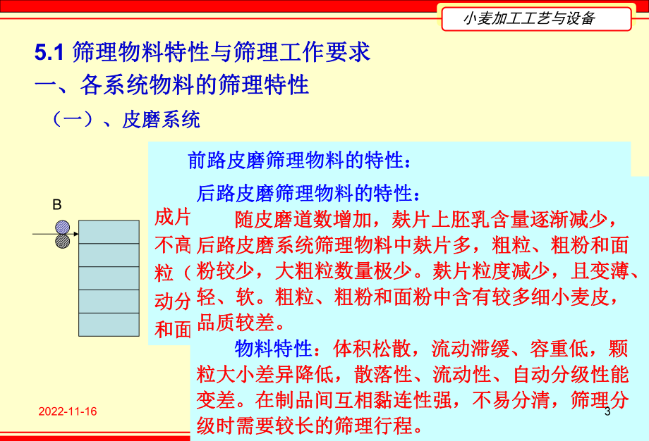 小麦加工工艺与设备课件.ppt_第3页