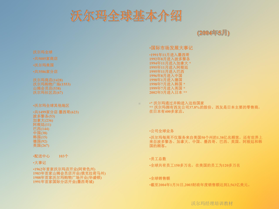 某经理培训教材课件.ppt_第2页