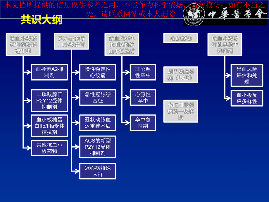 抗血小板治疗我国专家共识培训课件.ppt_第2页