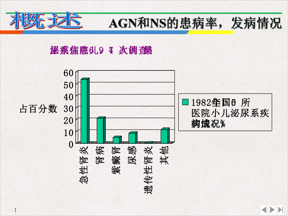 急性肾炎和肾病综合征课件.ppt_第3页