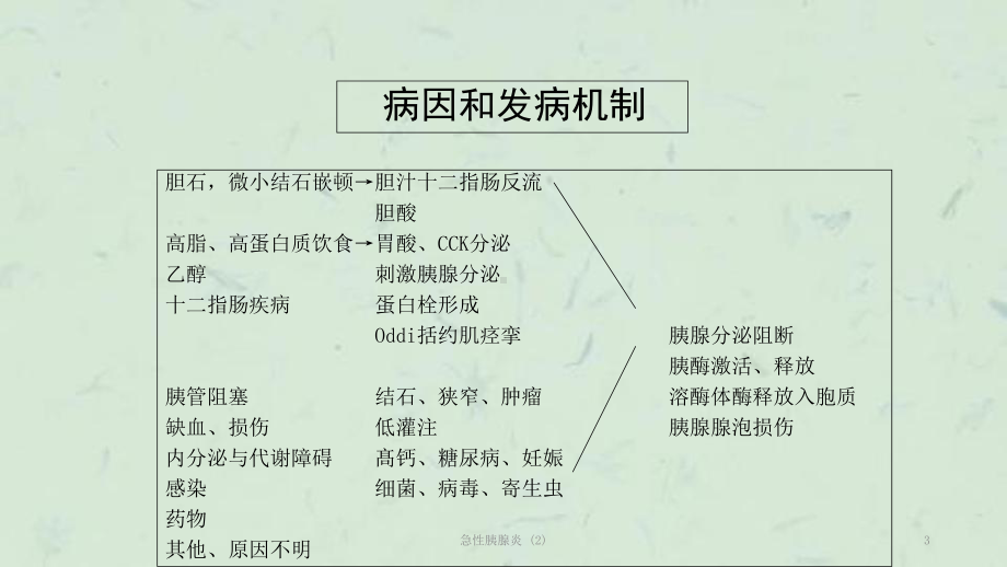 急性胰腺炎-课件2.ppt_第3页