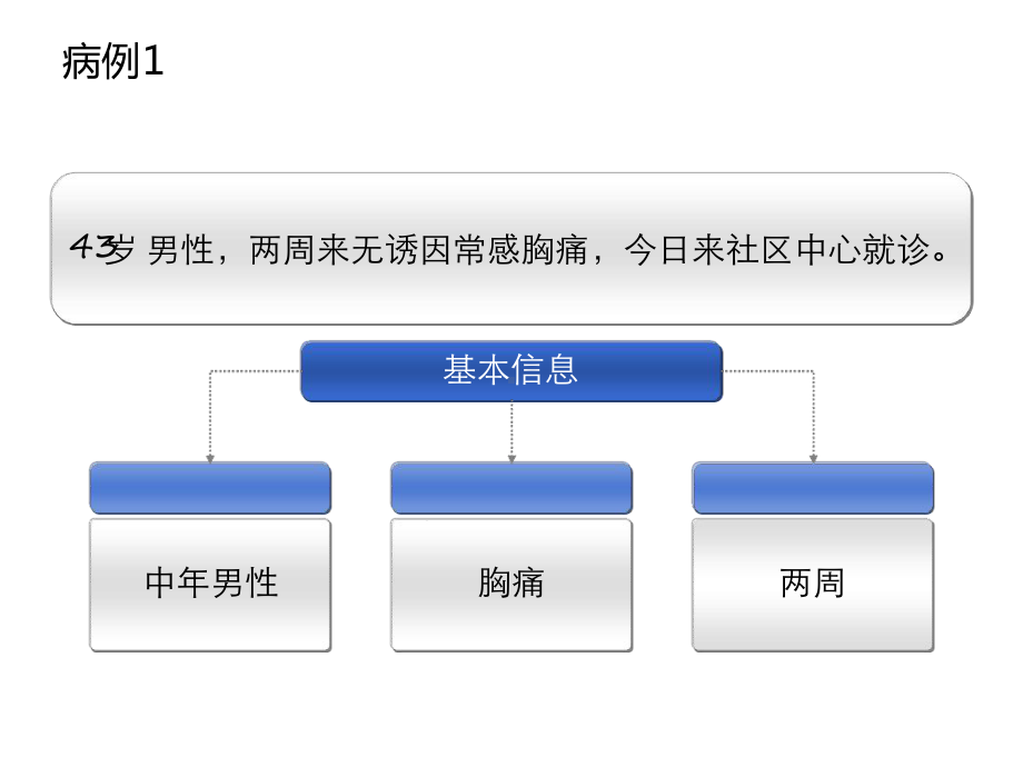 常见心血管病例解析总结课件.ppt_第2页