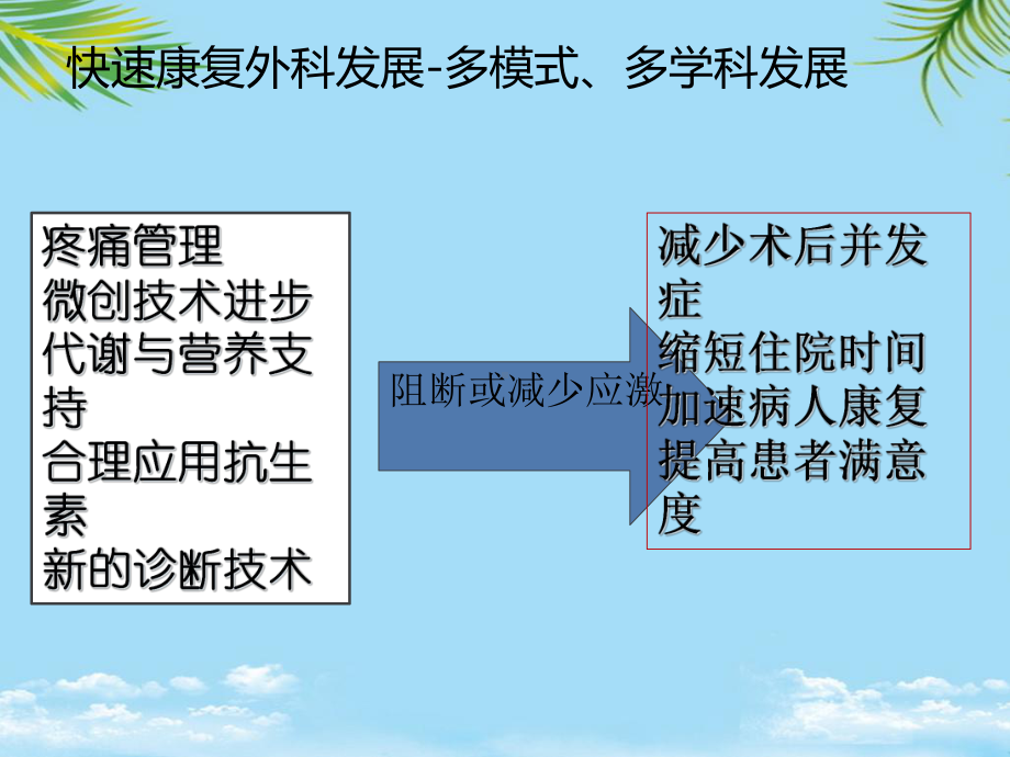 教培用膝关节快速康复课件.ppt_第3页