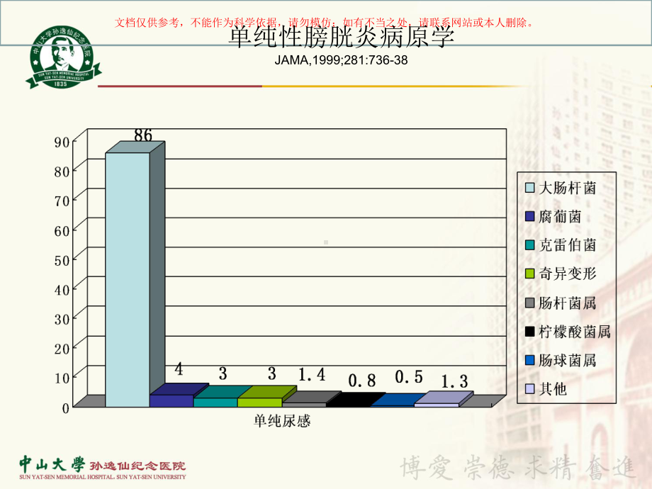 尿路感染抗生素的合理应用培训课件.ppt_第3页