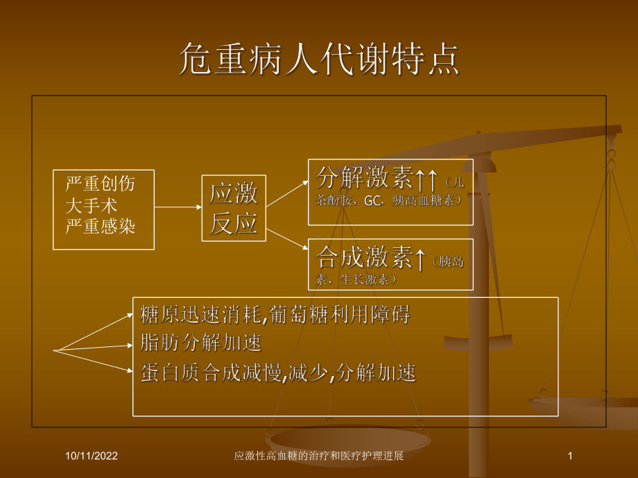 应激性高血糖的治疗和医疗护理进展课件.ppt_第1页