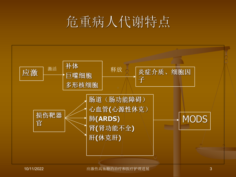 应激性高血糖的治疗和医疗护理进展课件.ppt_第3页