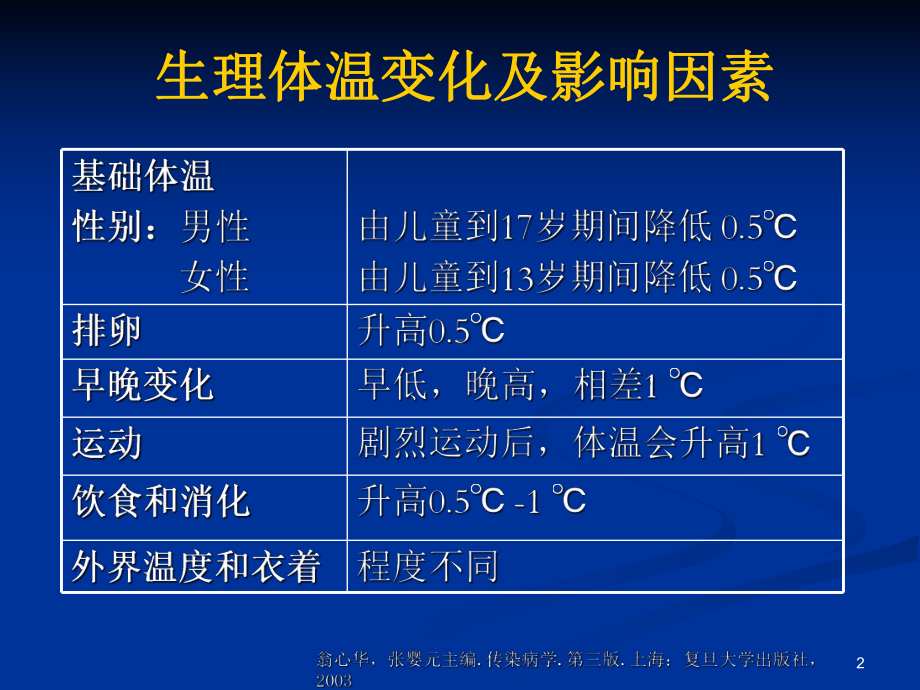 年发热待查课件.pptx_第2页