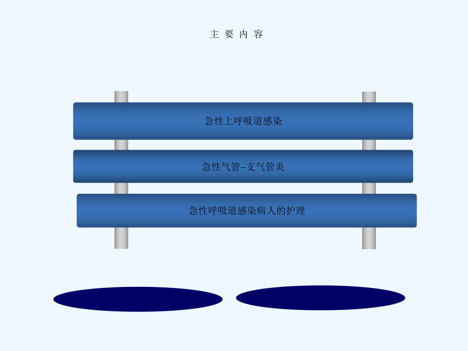 急性呼吸道感染病人护理课件.ppt_第2页