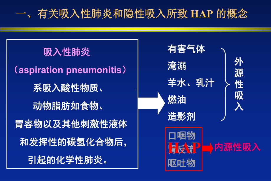 微吸入及社区获得性肺炎课件.ppt_第2页