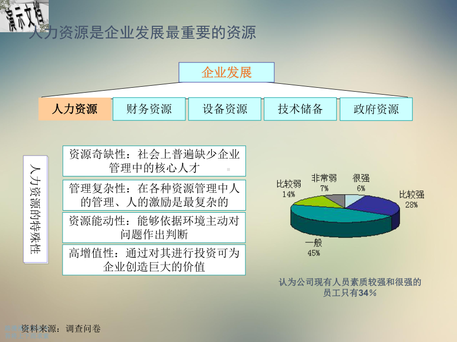 某公司人力资源管理诊断及分析改进建议报告课件.ppt_第3页