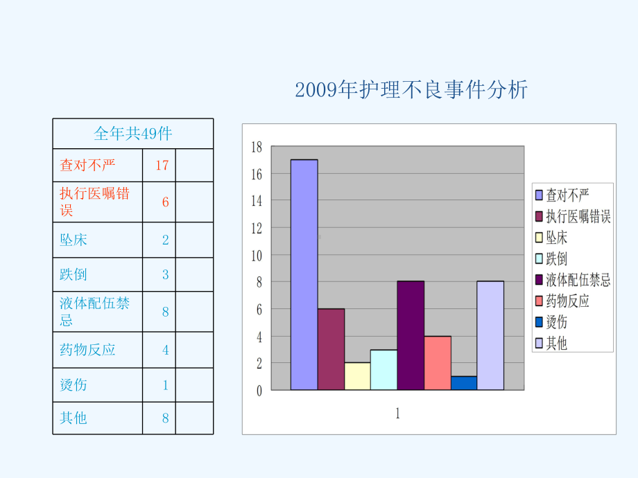 护理核心制度解读-课件.ppt_第3页