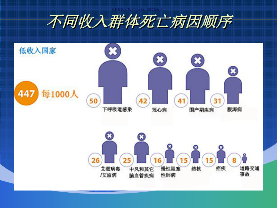 心脑血管疾病的全科医学处置课件.ppt_第3页