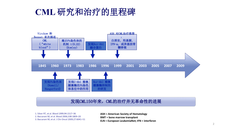 慢性髓细胞白血病治疗概述课件.pptx_第2页