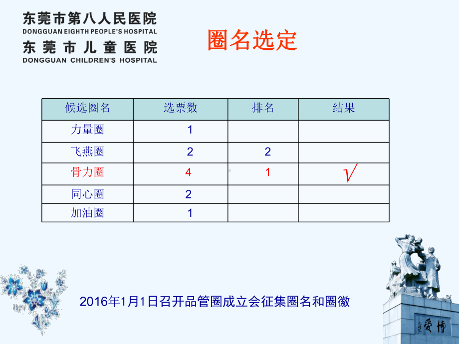 提高股骨骨折患者围手术期下肢功能锻炼落实率课件.ppt_第2页