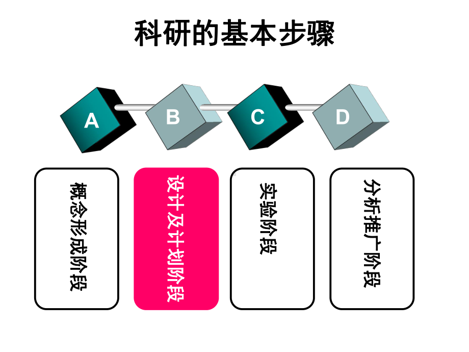 护理研究设计1课件.ppt_第3页