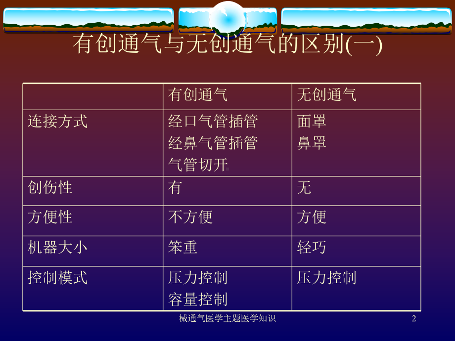 械通气医学主题医学知识培训课件.ppt_第2页