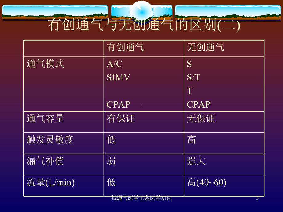 械通气医学主题医学知识培训课件.ppt_第3页