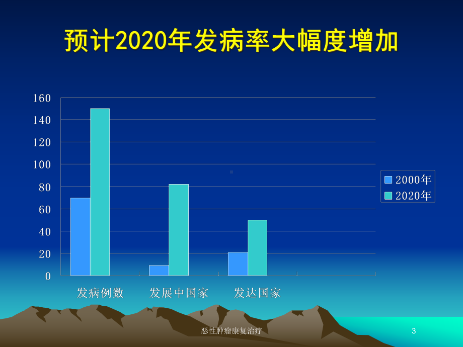 恶性肿瘤康复治疗培训课件.ppt_第3页