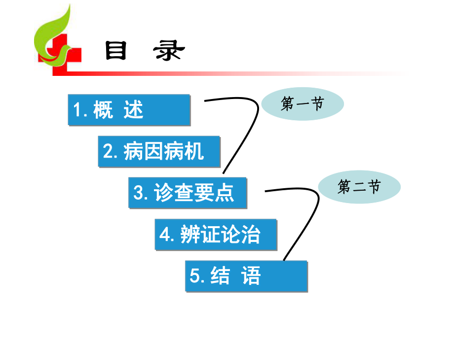 心悸某学院第一临床医学院课件.pptx_第2页