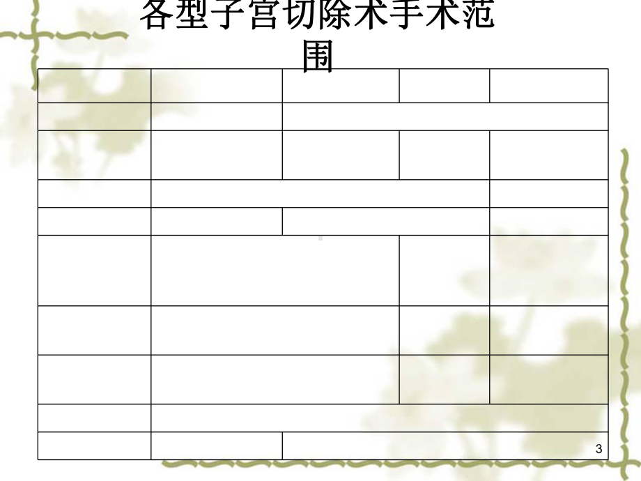 广泛子宫切除术技巧学习课件.ppt_第3页