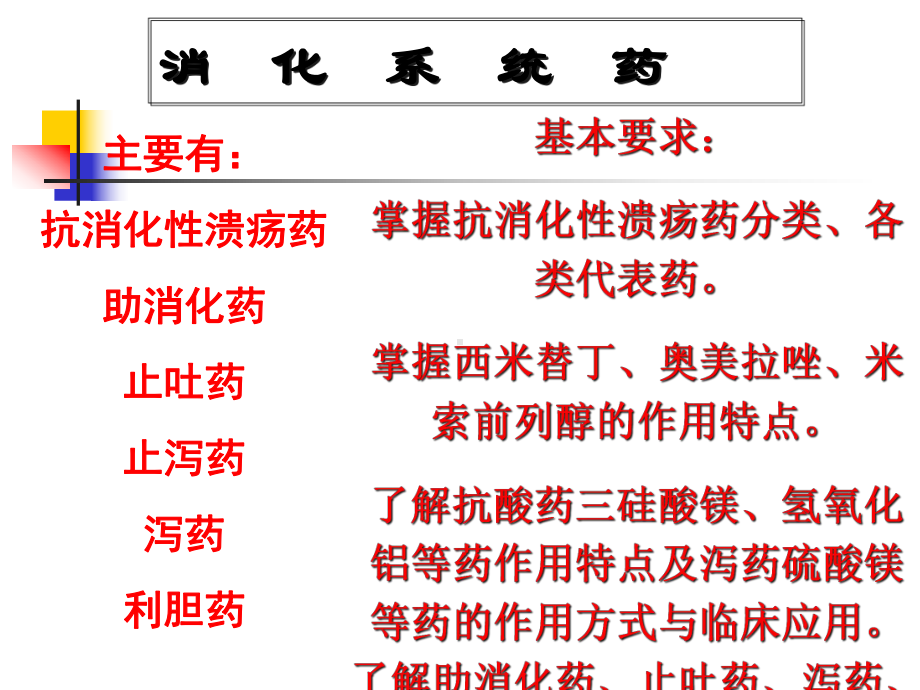 成教课件第二十九章作用于消化系统的药物.ppt_第3页