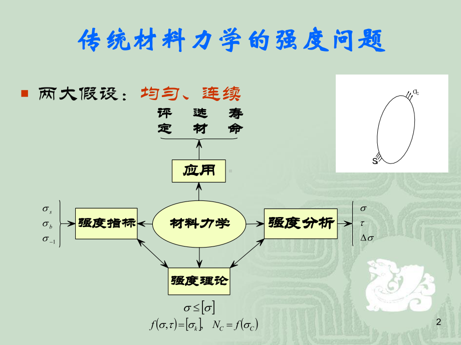 损伤与断裂力学知识点参考课件.ppt_第2页