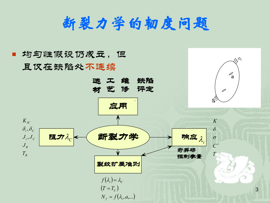 损伤与断裂力学知识点参考课件.ppt_第3页