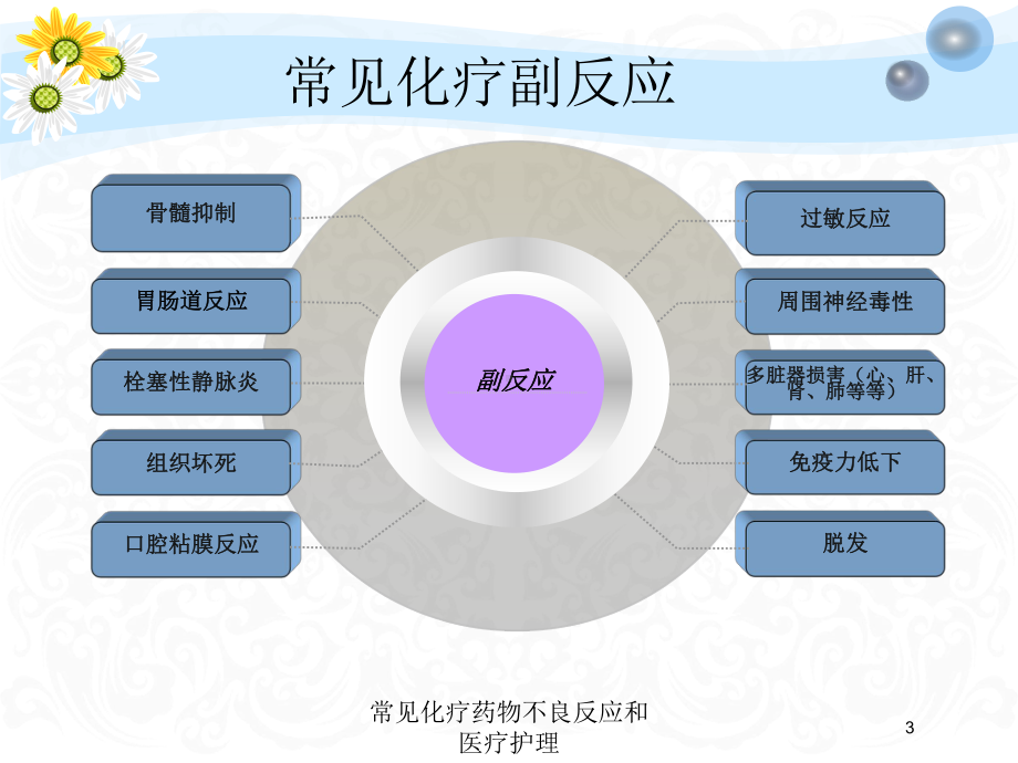 常见化疗药物不良反应和医疗护理培训课件.ppt_第3页