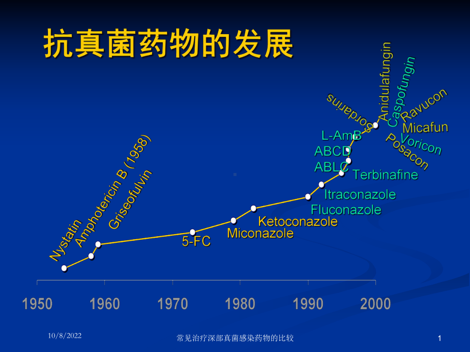 常见治疗深部真菌感染药物的比较课件.ppt_第1页