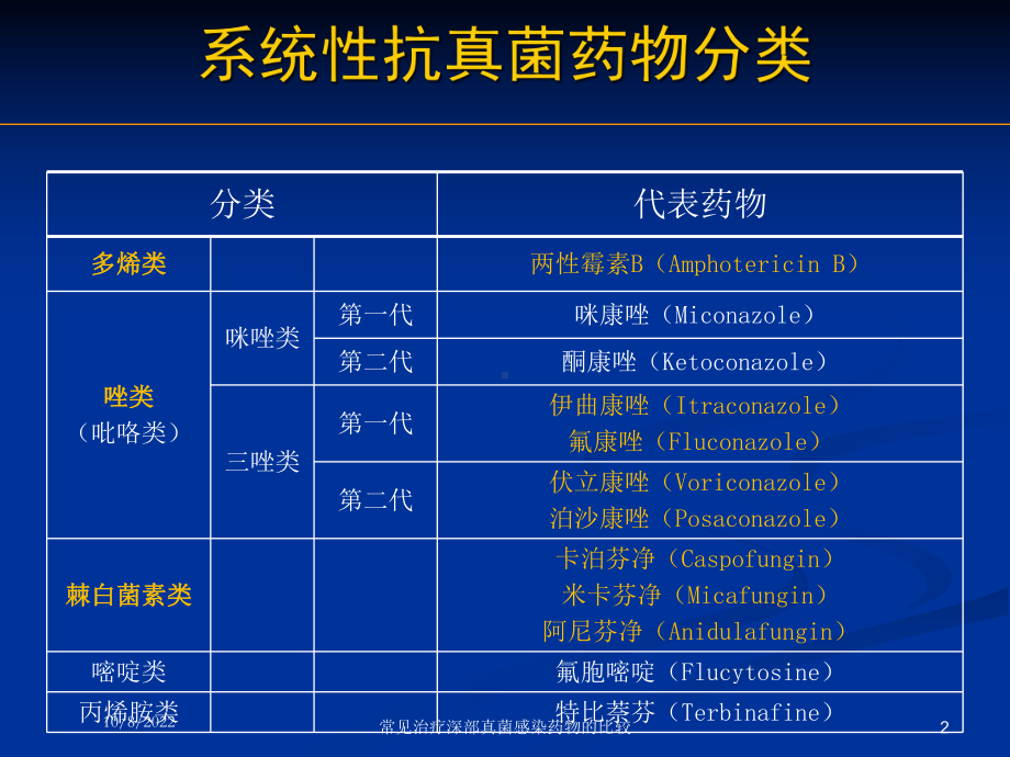 常见治疗深部真菌感染药物的比较课件.ppt_第2页