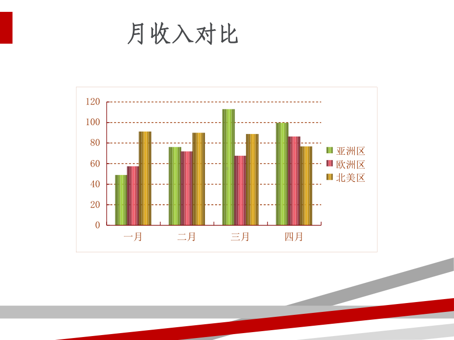 月经营分析模板(30张)课件.ppt_第2页