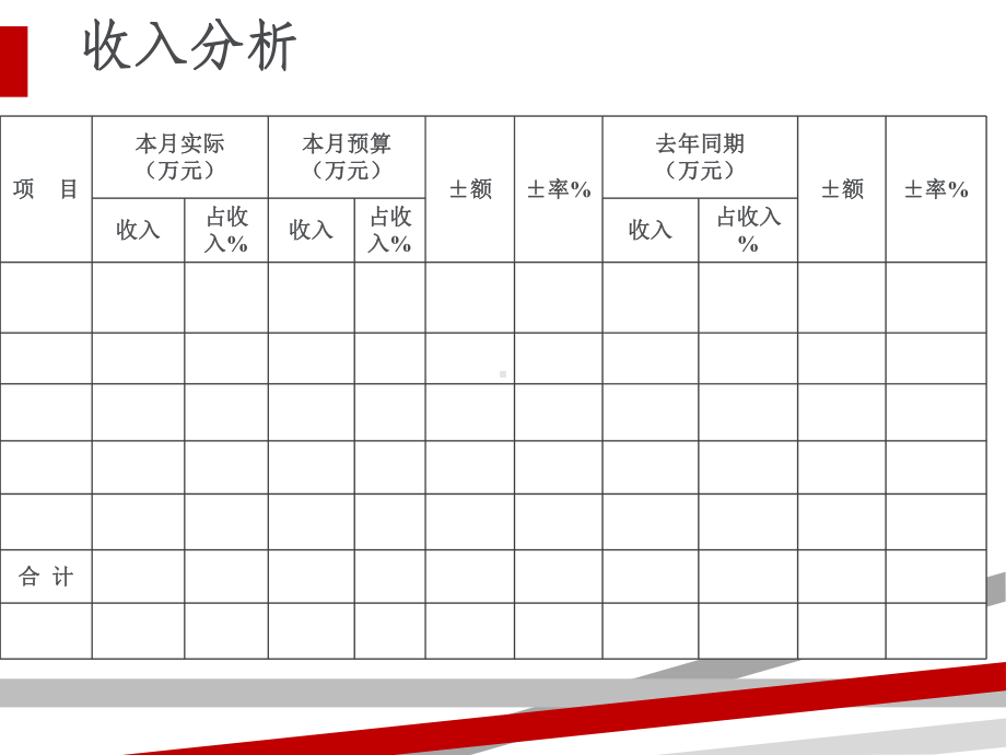 月经营分析模板(30张)课件.ppt_第3页