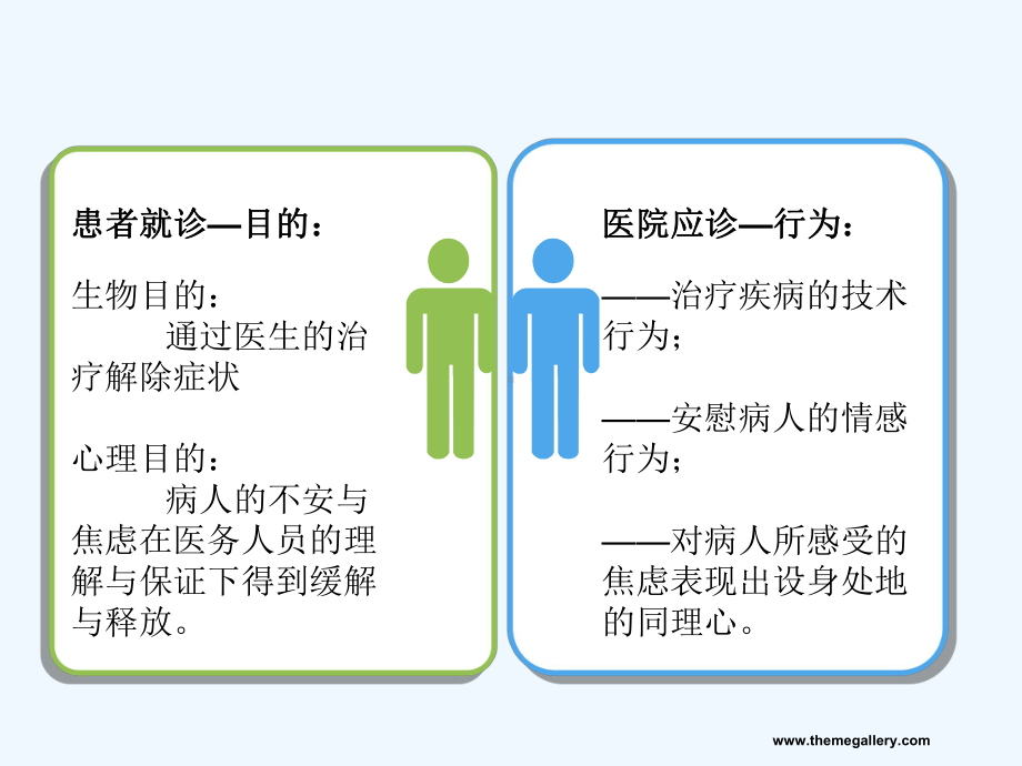 日常医疗活动中风险与应对课件.ppt_第3页