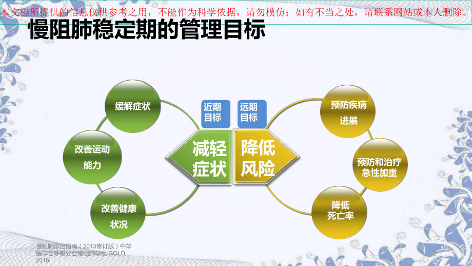 慢阻肺稳定期患者的延续医疗护理培训课件.ppt_第2页