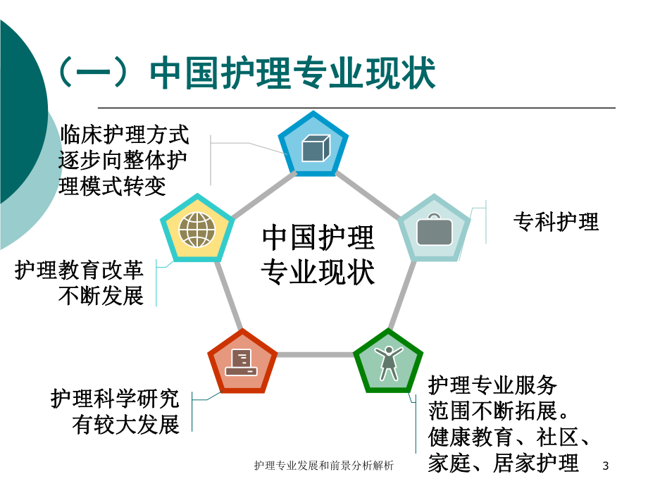 护理专业发展和前景分析解析培训课件.ppt_第3页