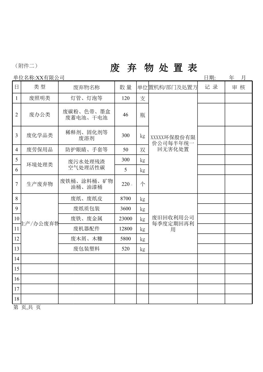 ISO14001-2015记录表单-废弃物处置表参考模板范本.xls_第1页