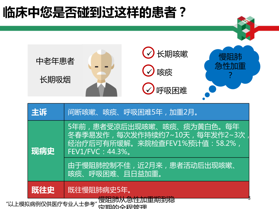 慢阻肺从急性加重期到稳定期的全程管理培训课件.ppt_第3页