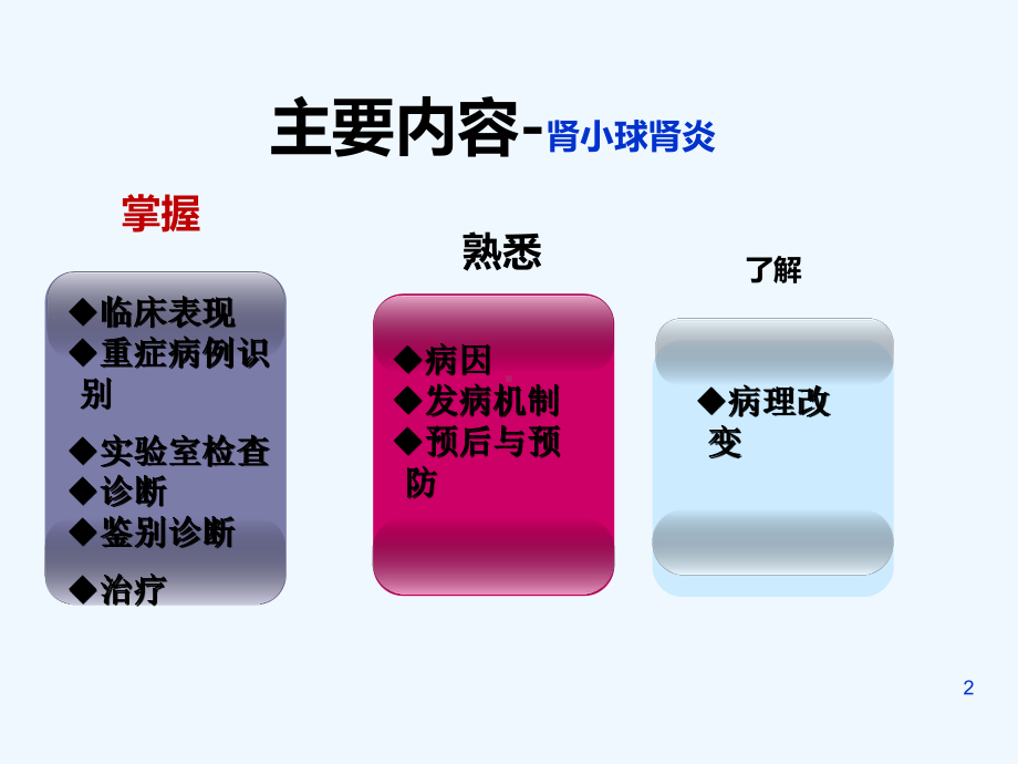 急性肾小球肾炎大课课件.ppt_第2页