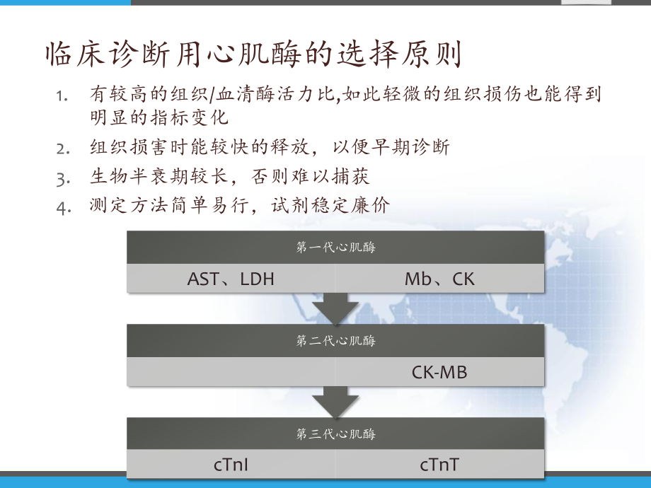 心脏标志物升高的临床解读-课件.pptx_第3页