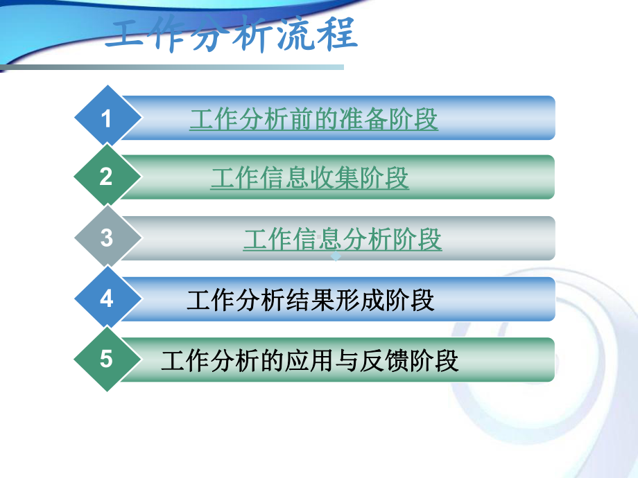 工作分析流程课件.ppt_第2页