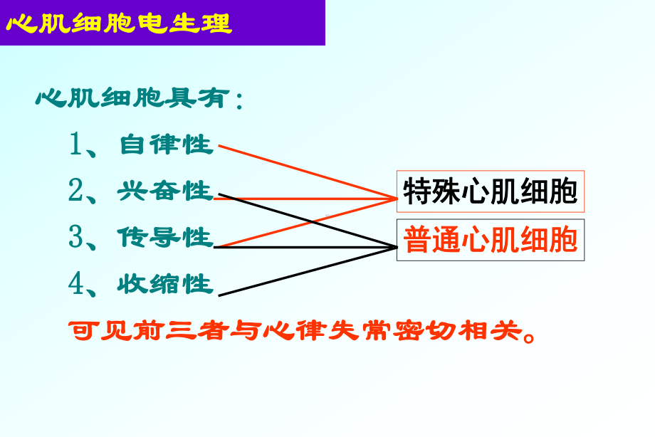 巧妙解读心电图培训课件.ppt_第3页